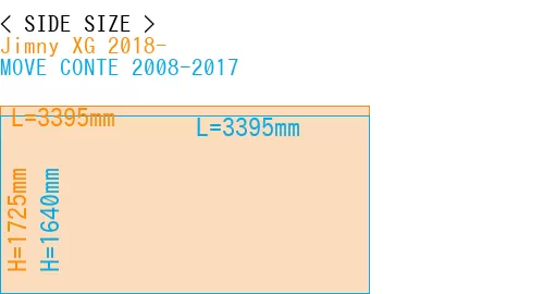 #Jimny XG 2018- + MOVE CONTE 2008-2017